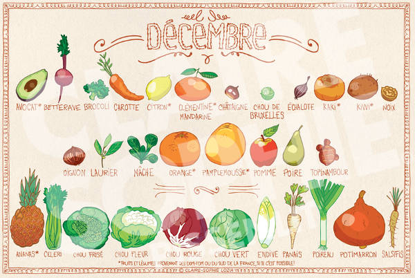 Calendrier fruits et legumes décembre - Special belle peau en hiver