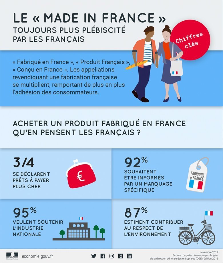 Infographie made in France